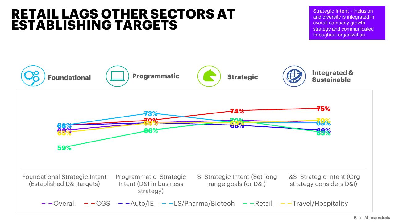Chart slide 26 from Inclusion And Diversity Survey Make IT More Than A Mantra Accenture