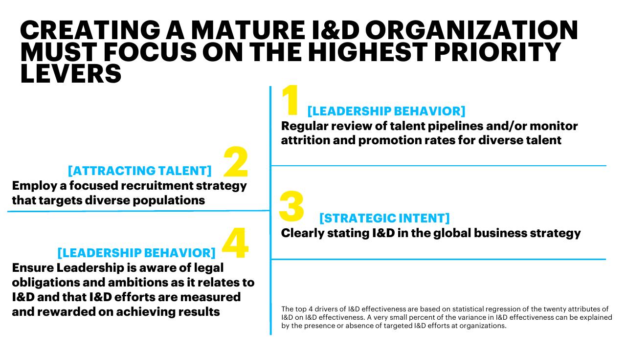 Framework slide 30 from Inclusion And Diversity Survey Make IT More Than A Mantra Accenture