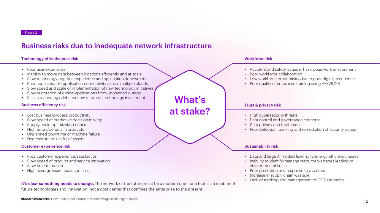 Framework slide 12 from Modern Networks Accenture