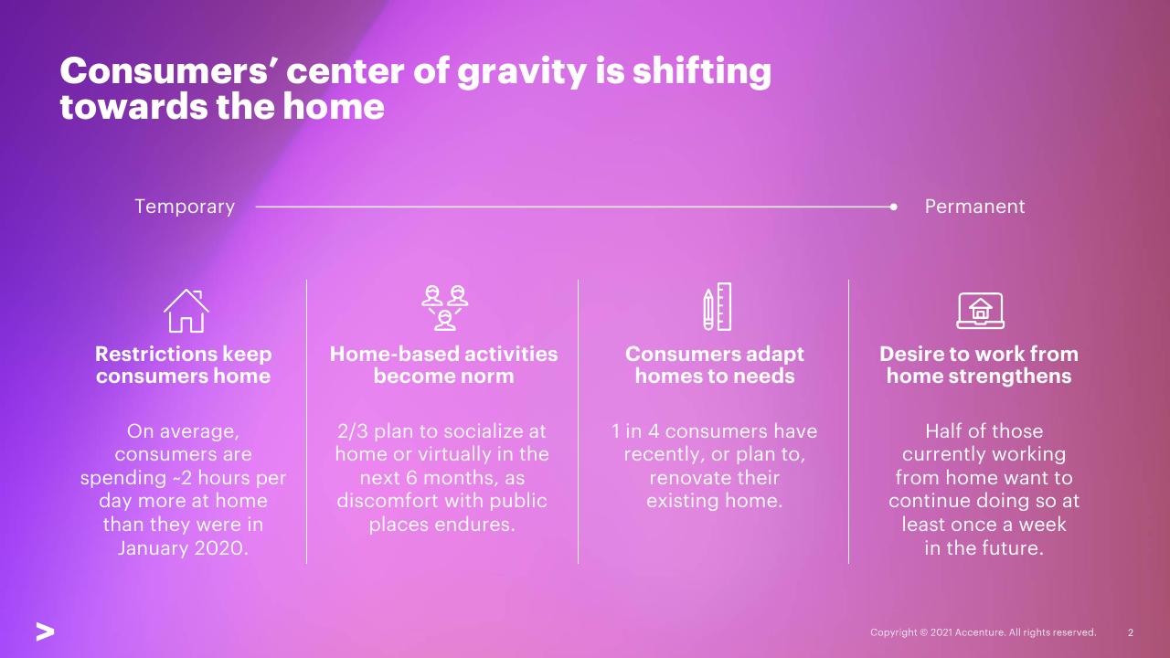 Timeline slide 2 from New Epicenters Of Consumption New Opportunities For Consumer Goods Growth