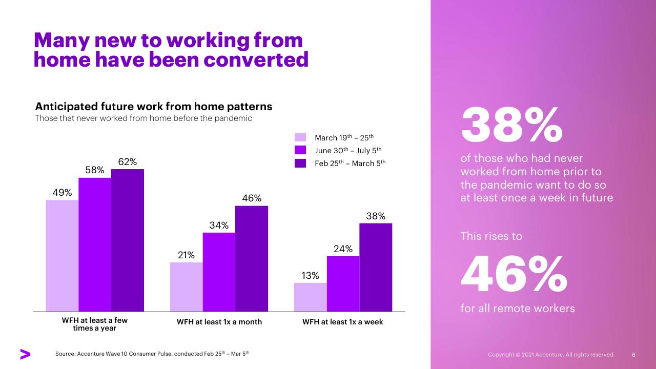 Chart slide 6 from New Epicenters Of Consumption New Opportunities For Consumer Goods Growth