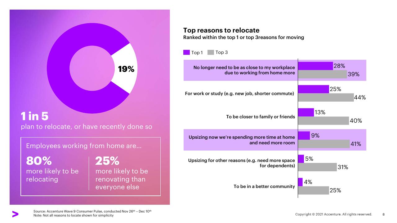 Chart slide 8 from New Epicenters Of Consumption New Opportunities For Consumer Goods Growth