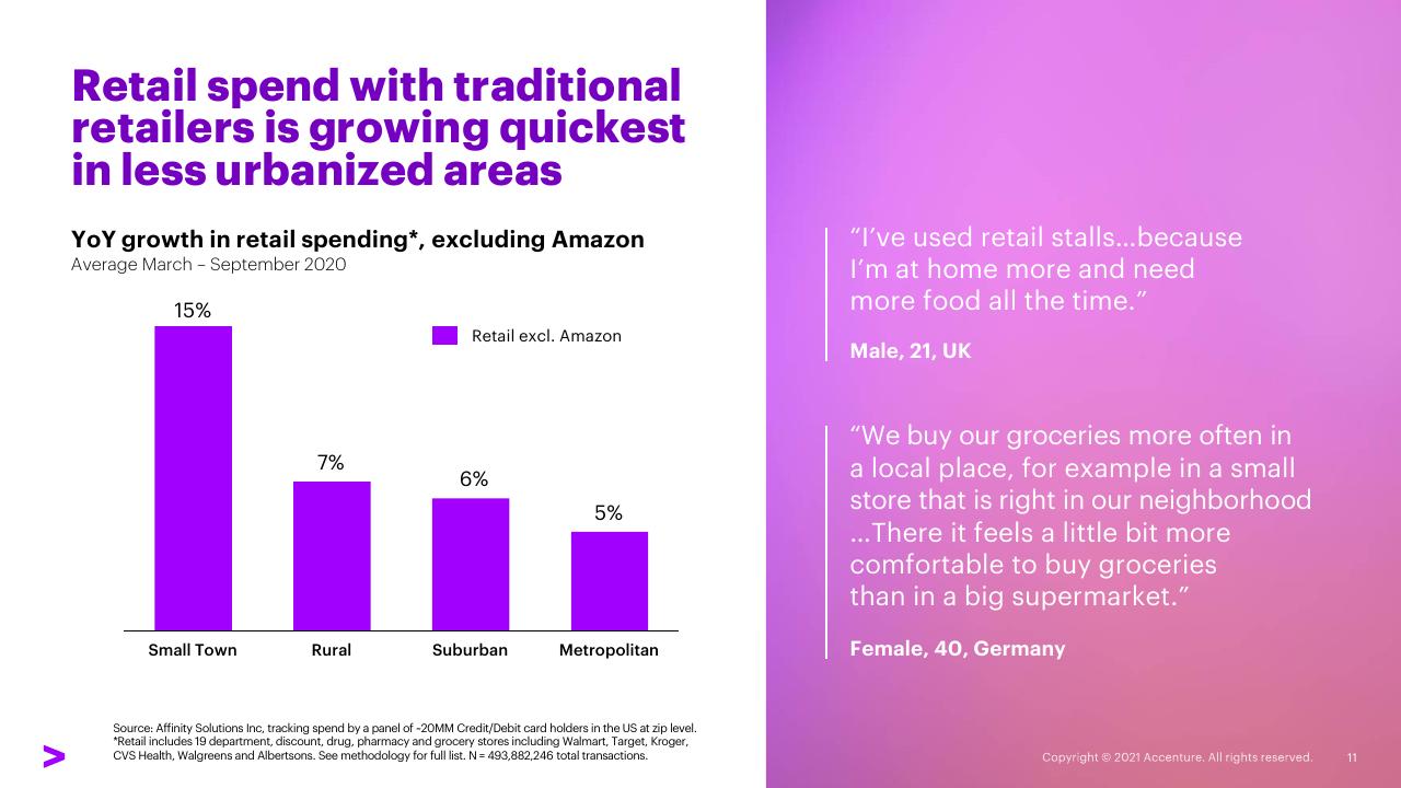 Chart slide 11 from New Epicenters Of Consumption New Opportunities For Consumer Goods Growth