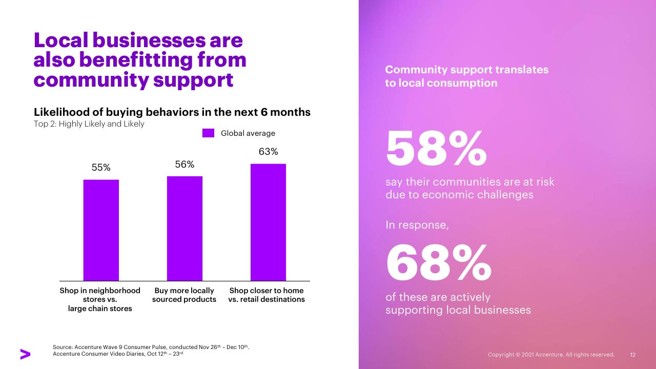 Chart slide 12 from New Epicenters Of Consumption New Opportunities For Consumer Goods Growth