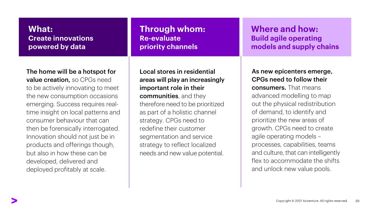 Comparison slide 20 from New Epicenters Of Consumption New Opportunities For Consumer Goods Growth