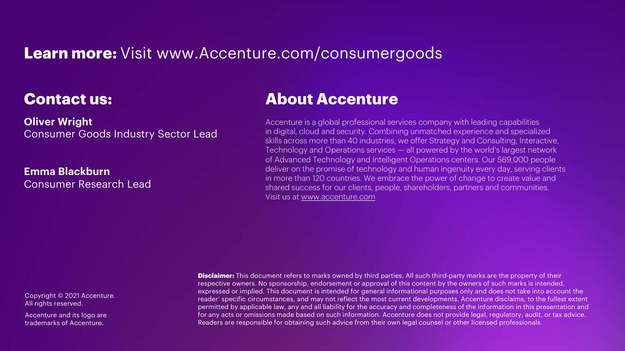 Text slide 22 from New Epicenters Of Consumption New Opportunities For Consumer Goods Growth