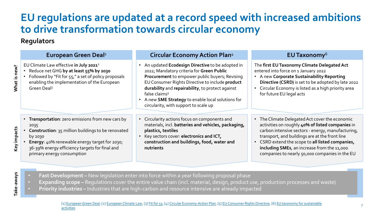 Comparison slide 7 from Nordic Circular Economy Playbook 20 Accenture