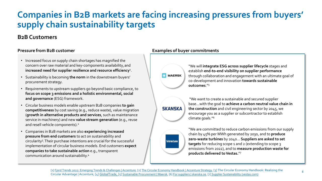 Comparison slide 8 from Nordic Circular Economy Playbook 20 Accenture