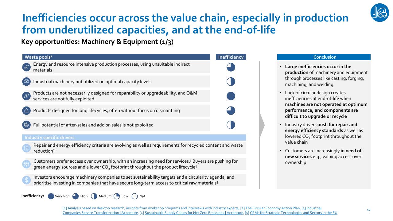 Table slide 17 from Nordic Circular Economy Playbook 20 Accenture