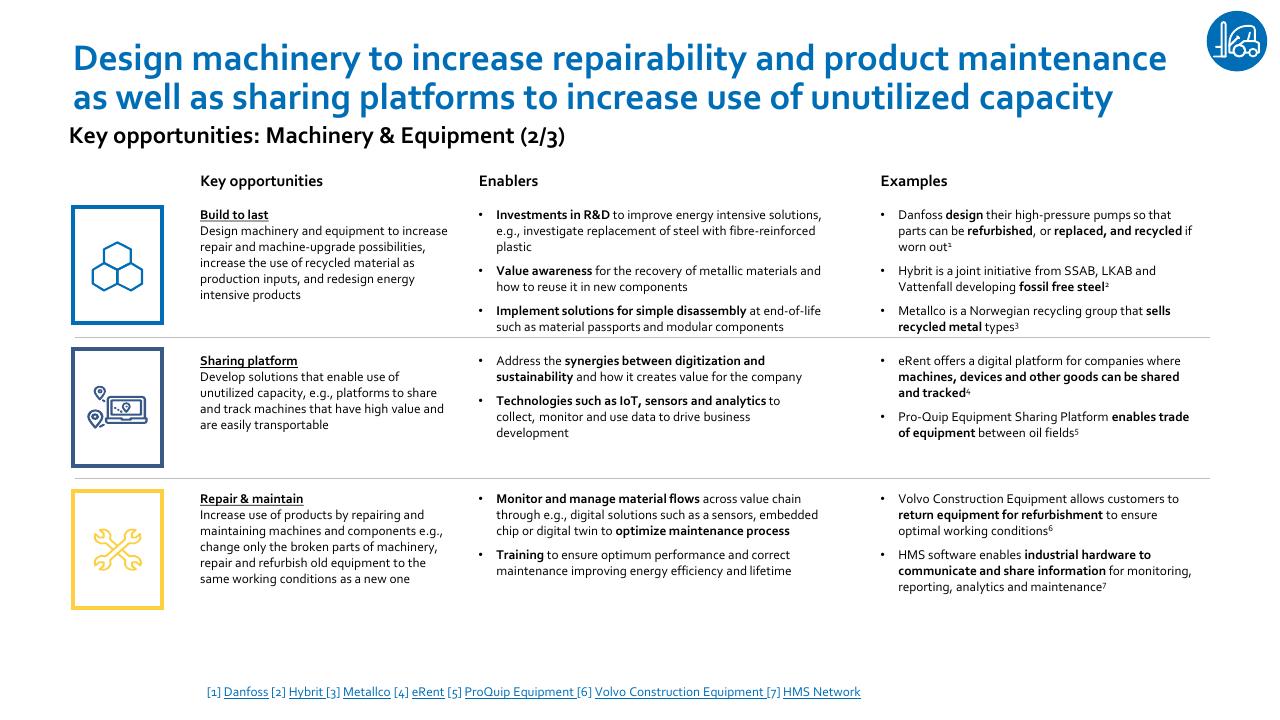 Table slide 18 from Nordic Circular Economy Playbook 20 Accenture