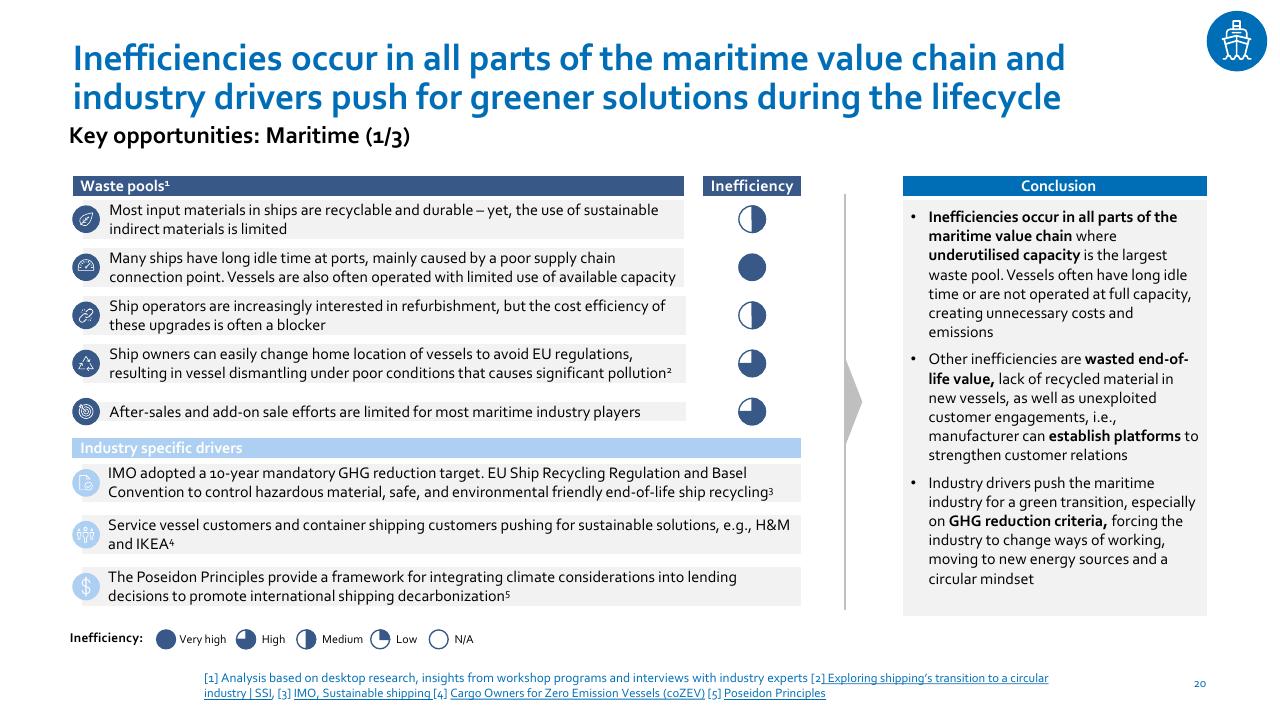 Table slide 20 from Nordic Circular Economy Playbook 20 Accenture
