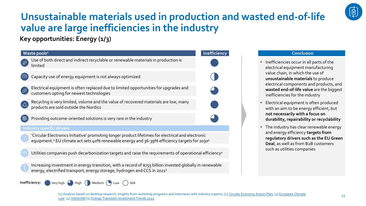 Table slide 23 from Nordic Circular Economy Playbook 20 Accenture