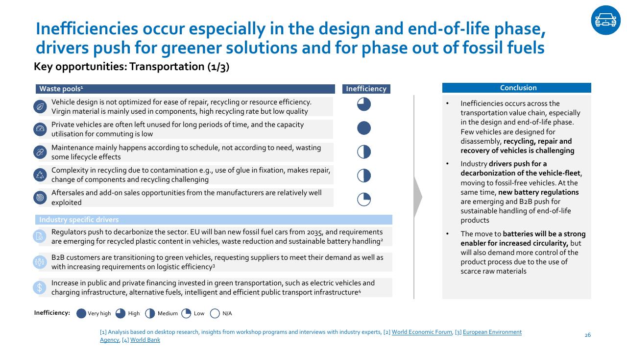 Table slide 26 from Nordic Circular Economy Playbook 20 Accenture