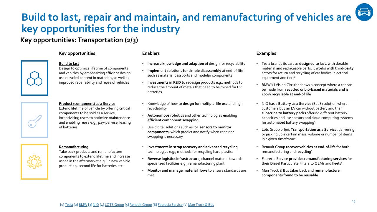 Table slide 27 from Nordic Circular Economy Playbook 20 Accenture