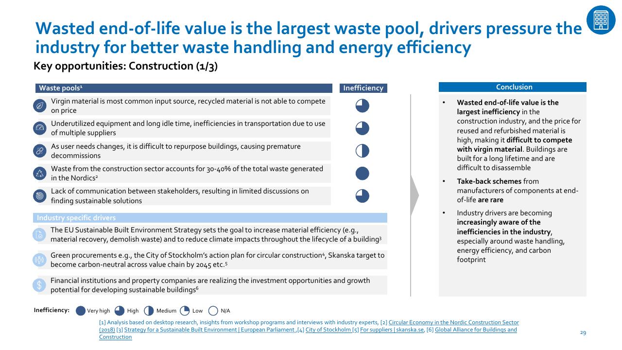 Table slide 29 from Nordic Circular Economy Playbook 20 Accenture