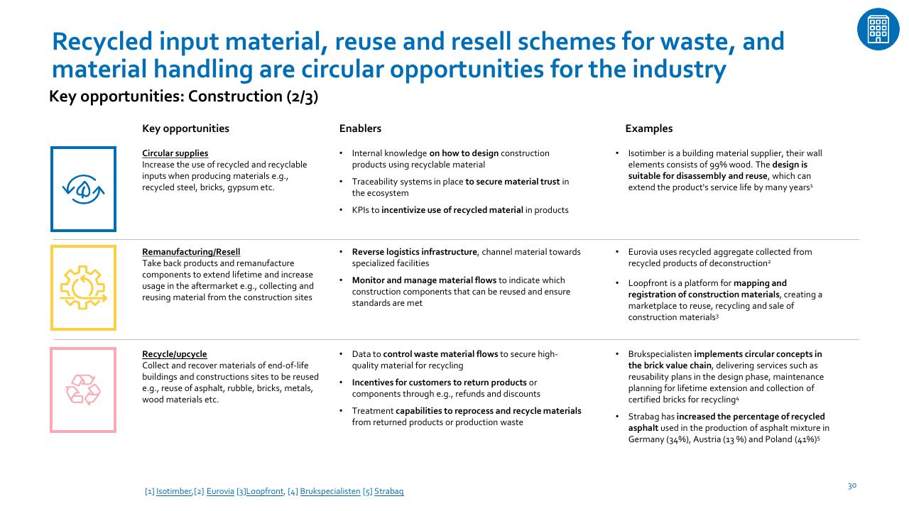 Table slide 30 from Nordic Circular Economy Playbook 20 Accenture