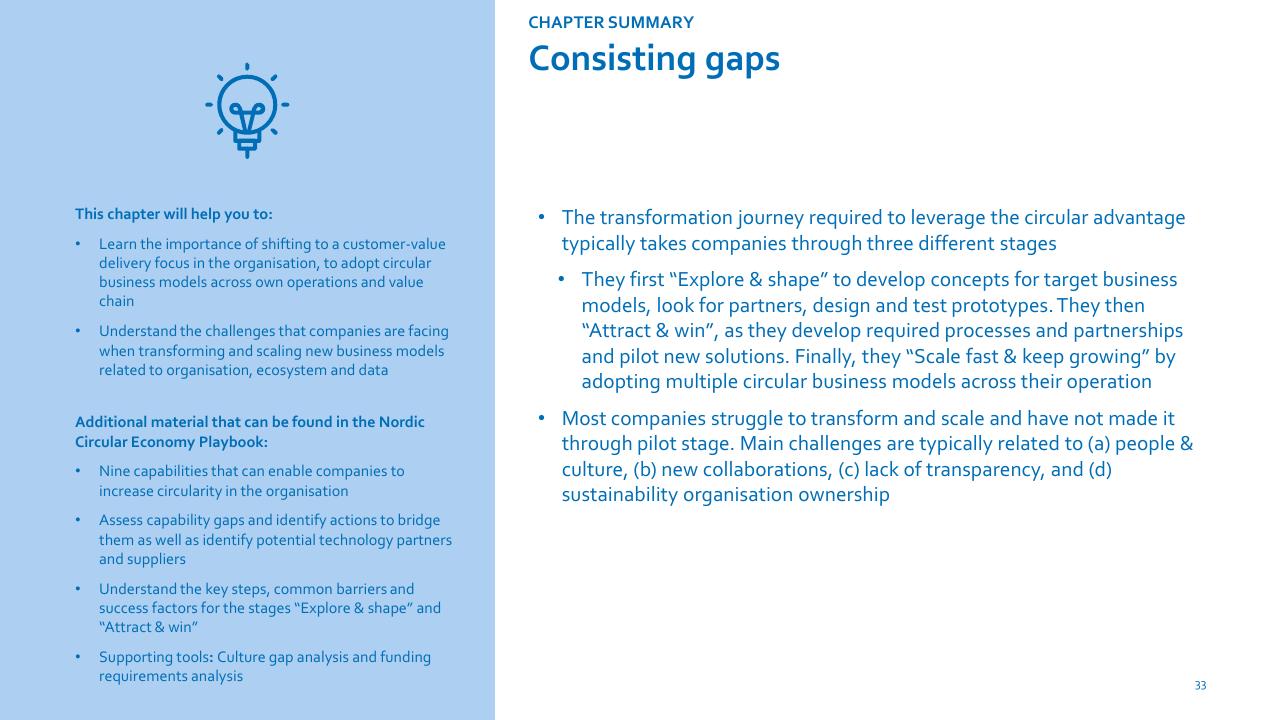 Text slide 33 from Nordic Circular Economy Playbook 20 Accenture