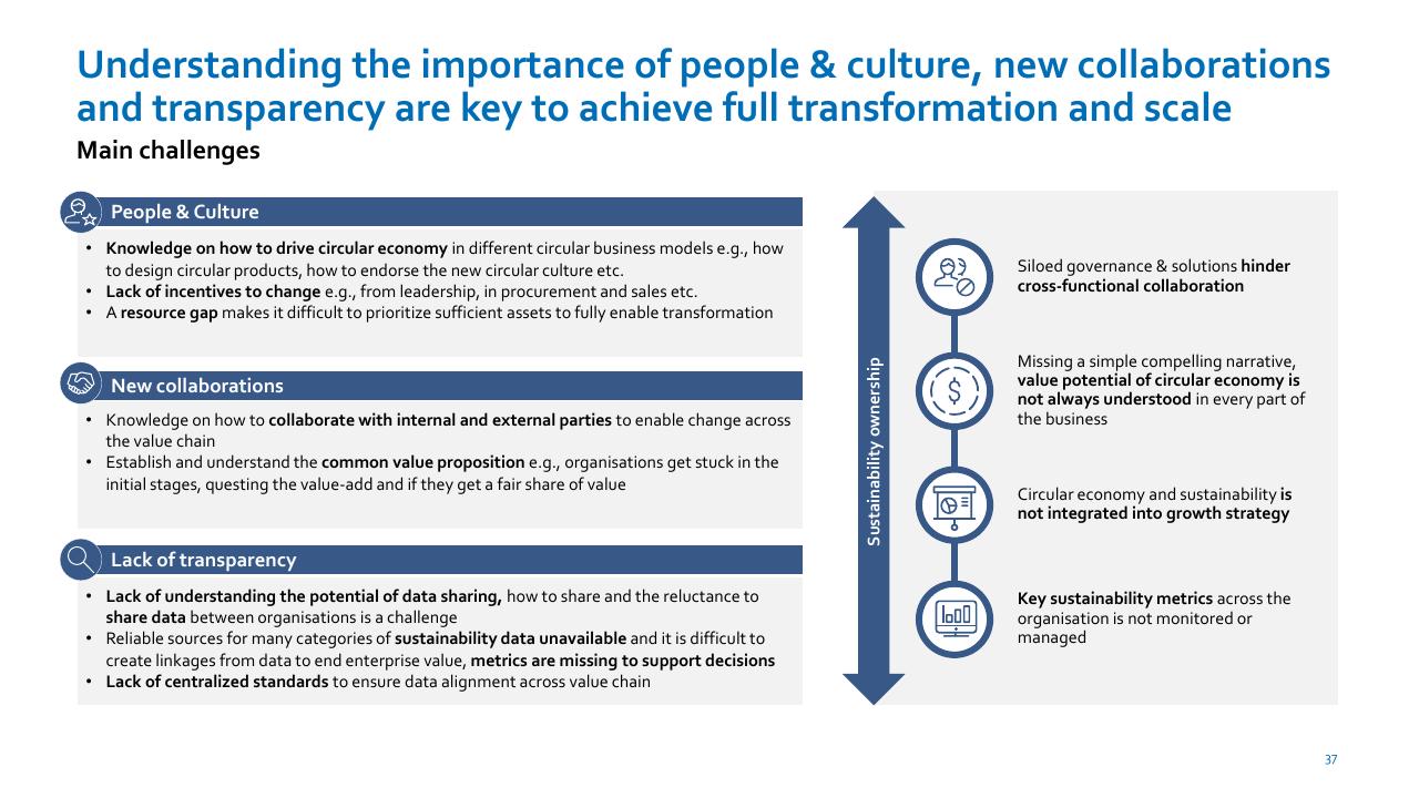 Framework slide 37 from Nordic Circular Economy Playbook 20 Accenture
