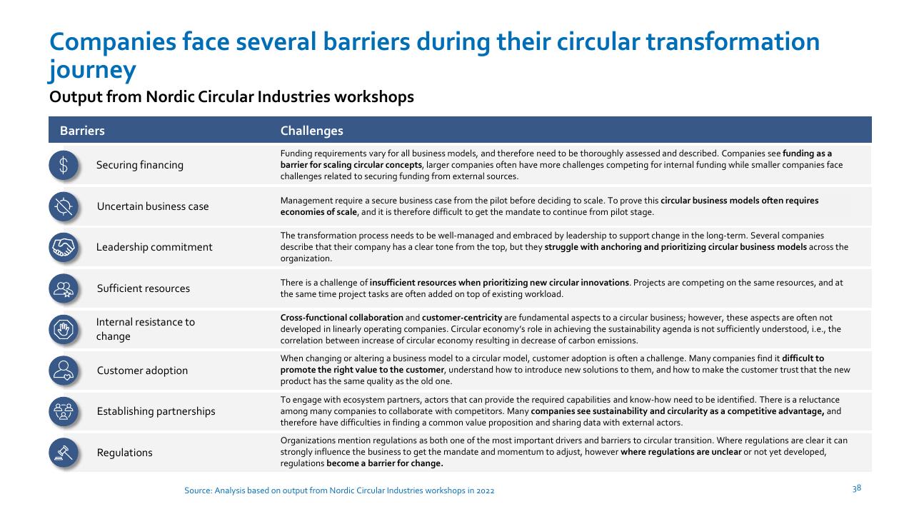 Table slide 38 from Nordic Circular Economy Playbook 20 Accenture