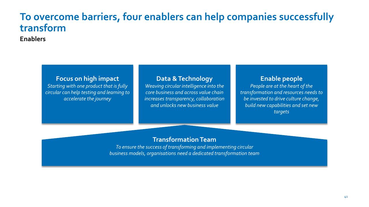 Framework slide 41 from Nordic Circular Economy Playbook 20 Accenture