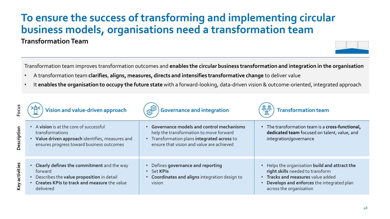 Comparison slide 46 from Nordic Circular Economy Playbook 20 Accenture