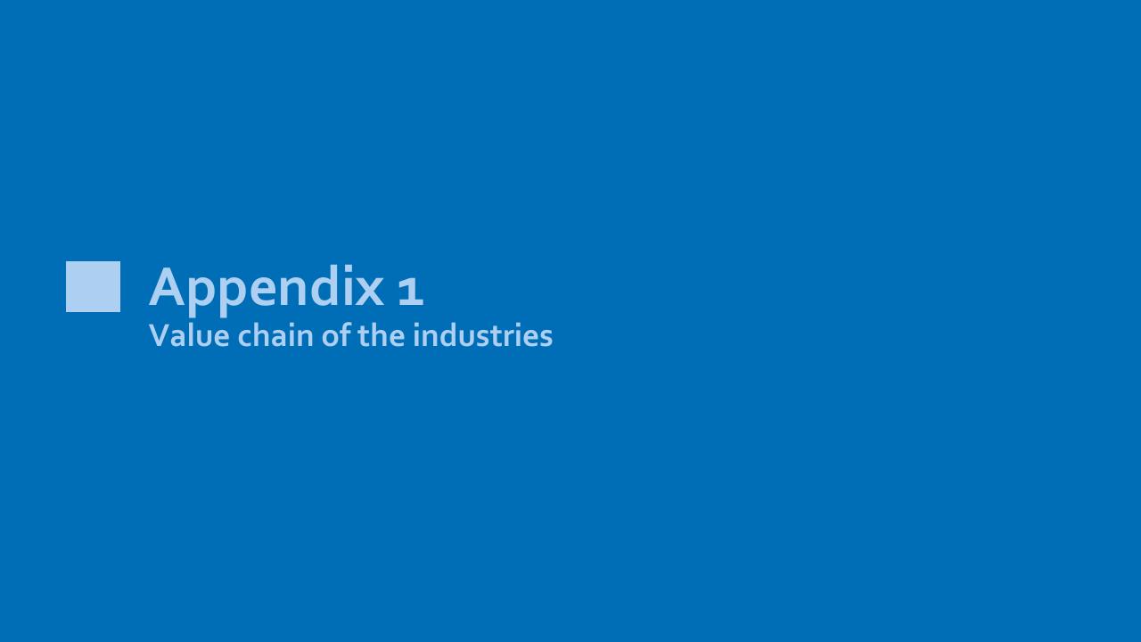 Section Divider slide 47 from Nordic Circular Economy Playbook 20 Accenture