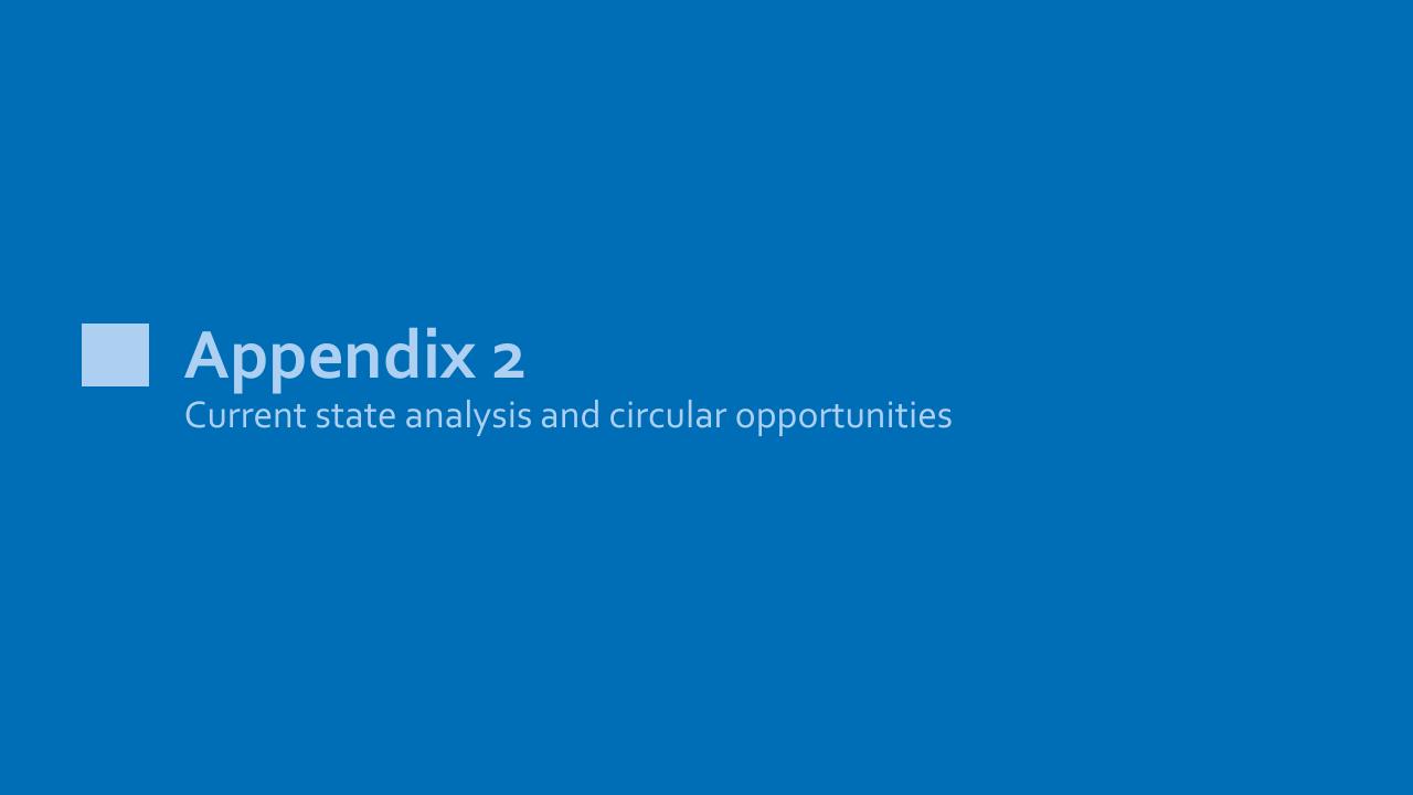 Section Divider slide 58 from Nordic Circular Economy Playbook 20 Accenture