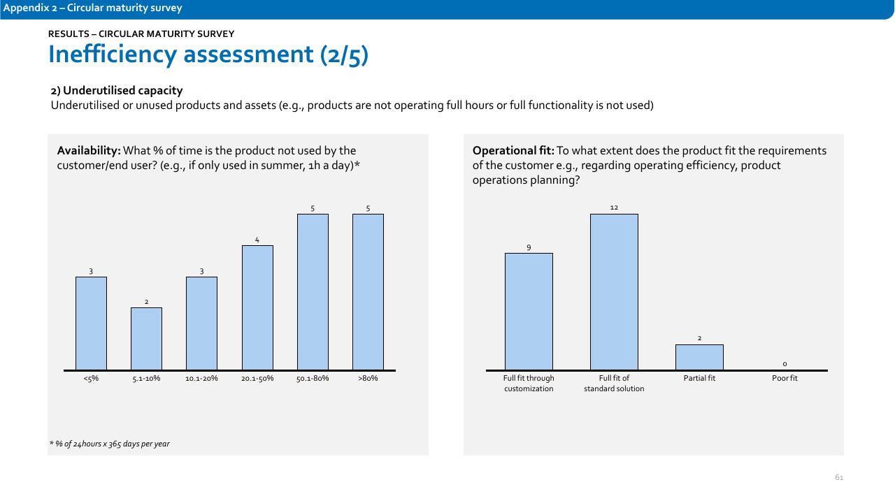 Chart slide 61 from Nordic Circular Economy Playbook 20 Accenture