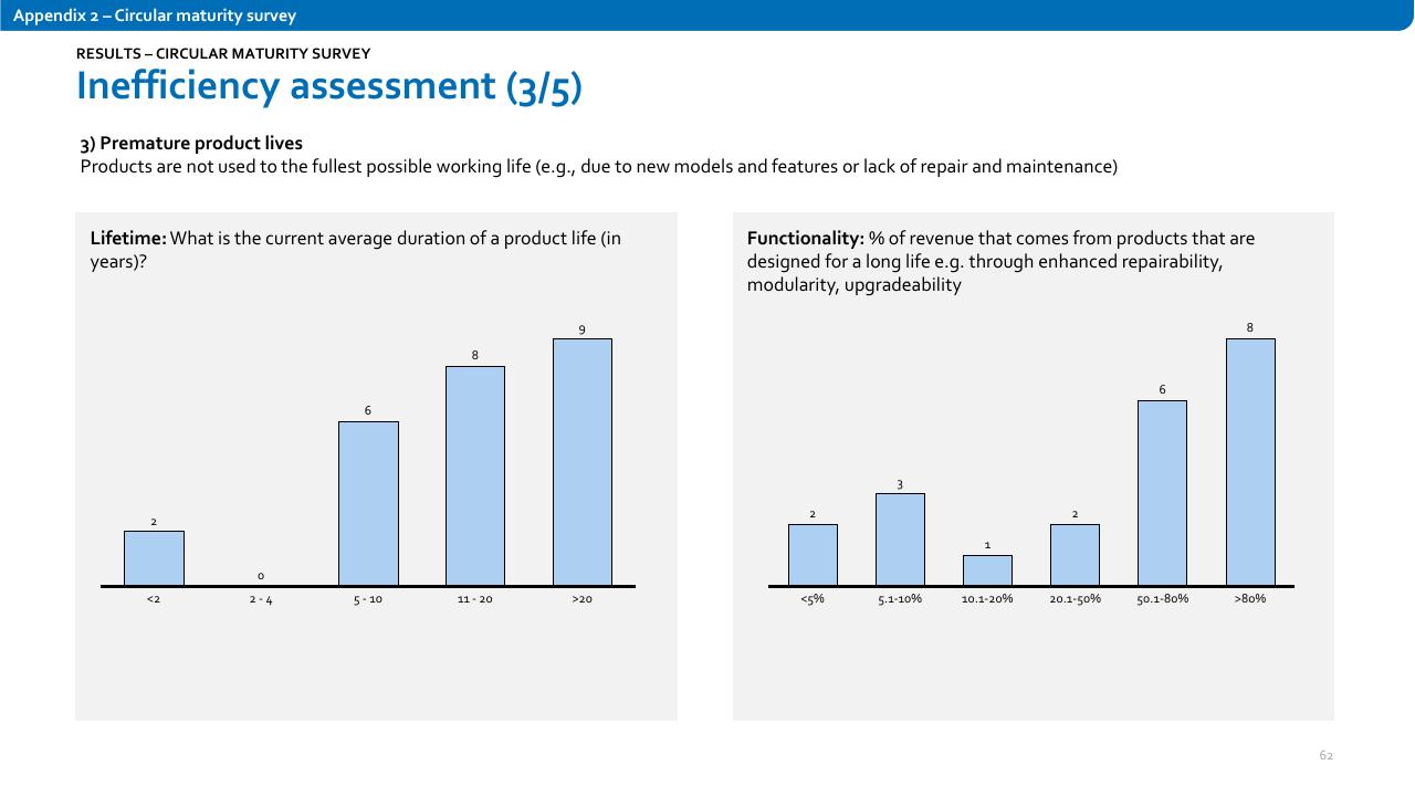 Chart slide 62 from Nordic Circular Economy Playbook 20 Accenture