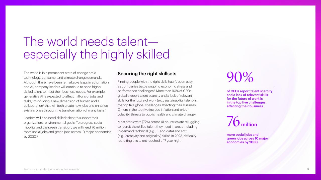 Text slide 5 from Re Focus Your Talent Lens_ Abundance Awaits Accenture