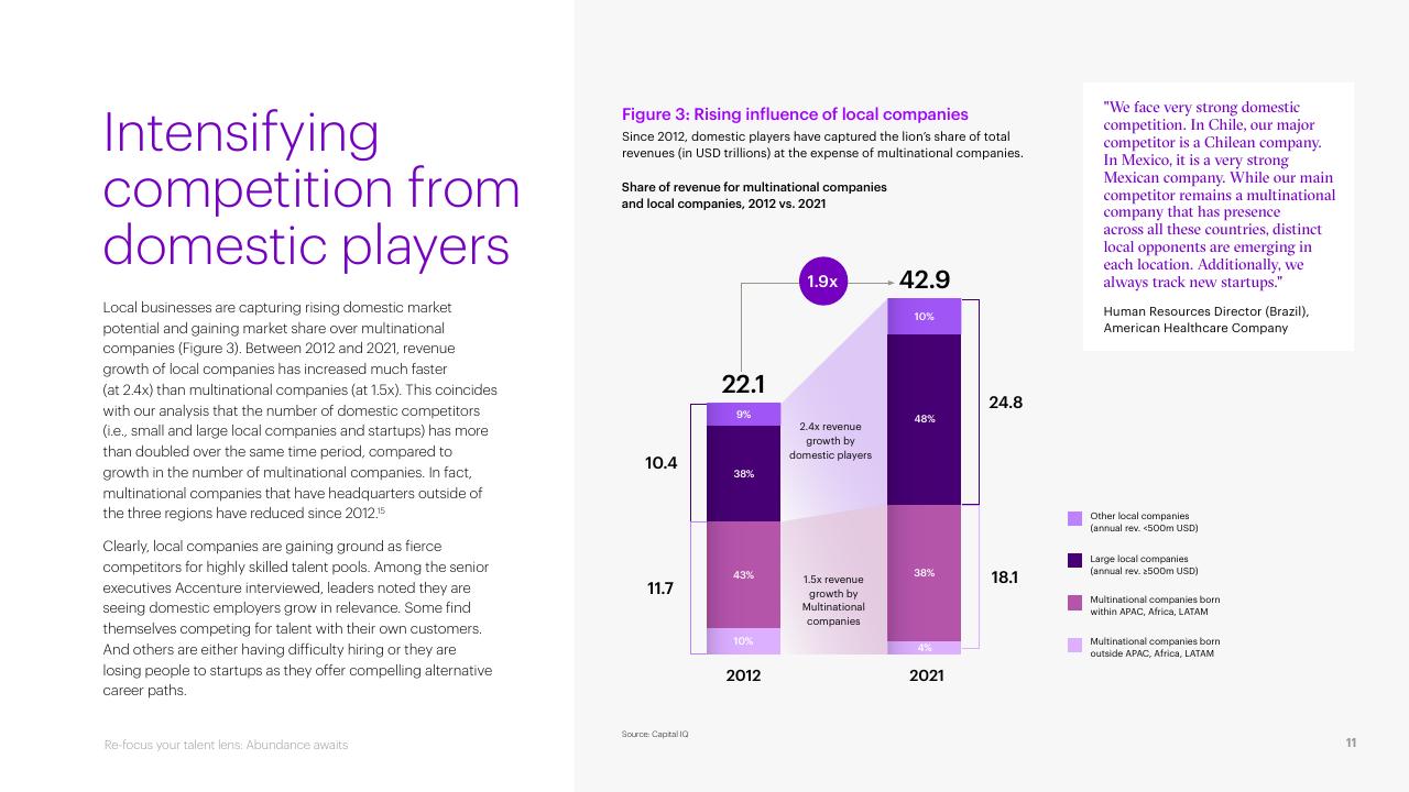 Chart slide 11 from Re Focus Your Talent Lens_ Abundance Awaits Accenture