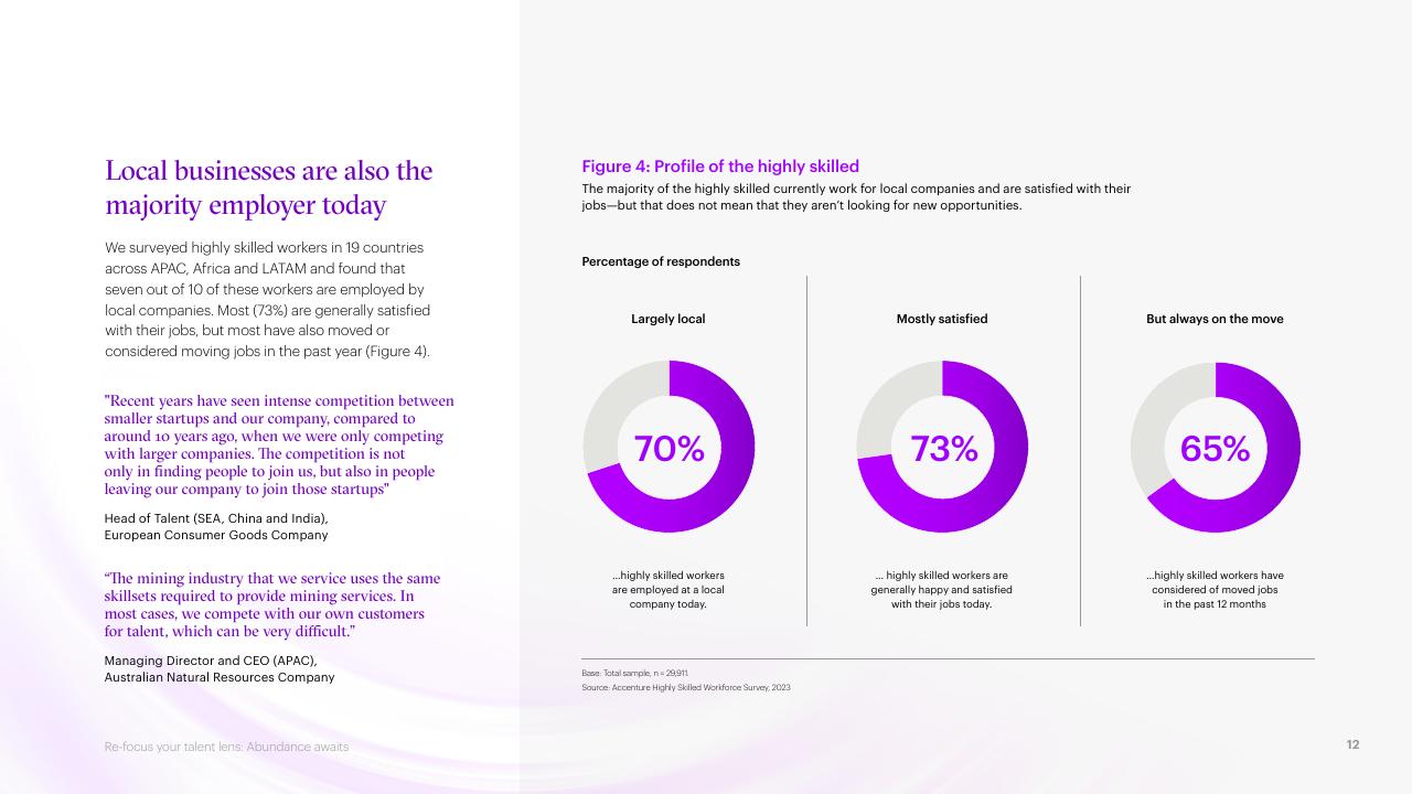 Chart slide 12 from Re Focus Your Talent Lens_ Abundance Awaits Accenture