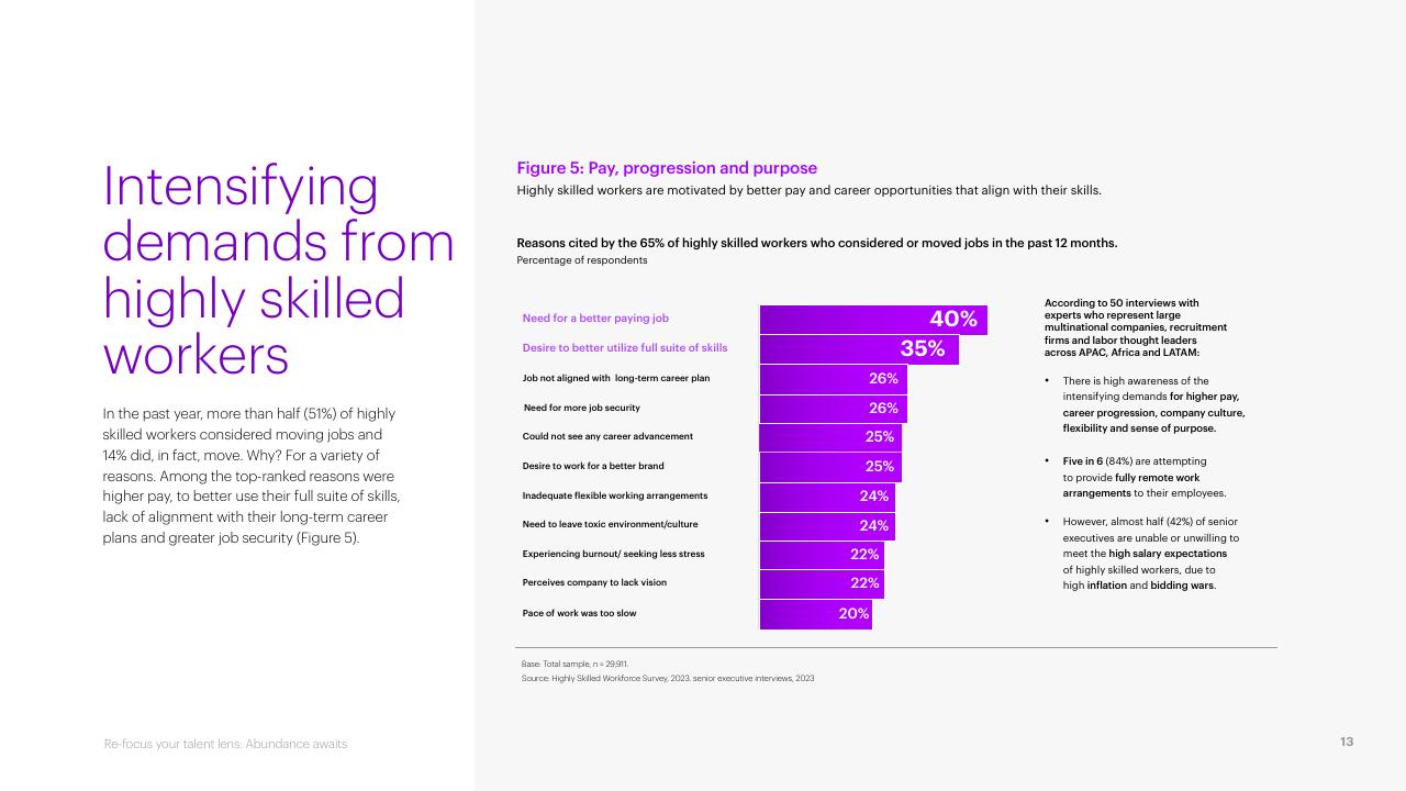 Chart slide 13 from Re Focus Your Talent Lens_ Abundance Awaits Accenture