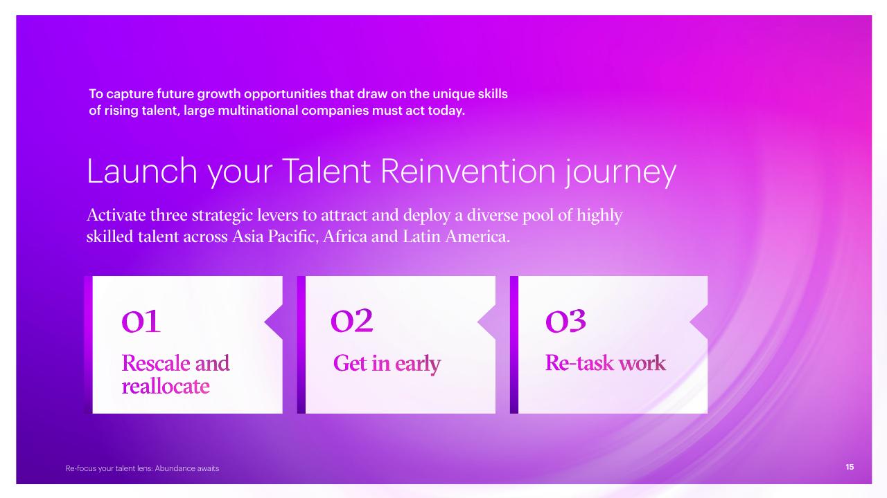 Process slide 15 from Re Focus Your Talent Lens_ Abundance Awaits Accenture