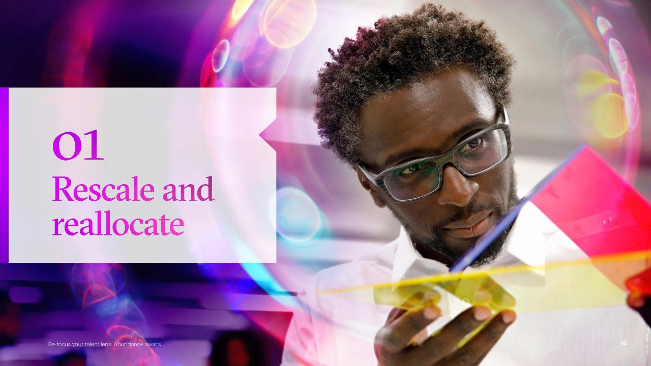 Section Divider slide 16 from Re Focus Your Talent Lens_ Abundance Awaits Accenture