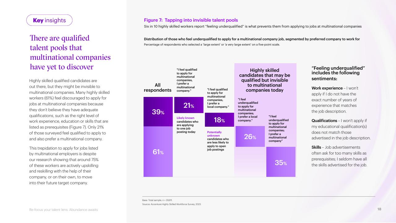 Chart slide 18 from Re Focus Your Talent Lens_ Abundance Awaits Accenture