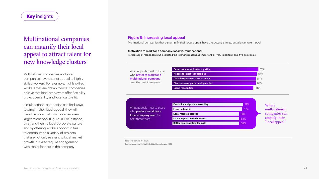 Comparison slide 24 from Re Focus Your Talent Lens_ Abundance Awaits Accenture