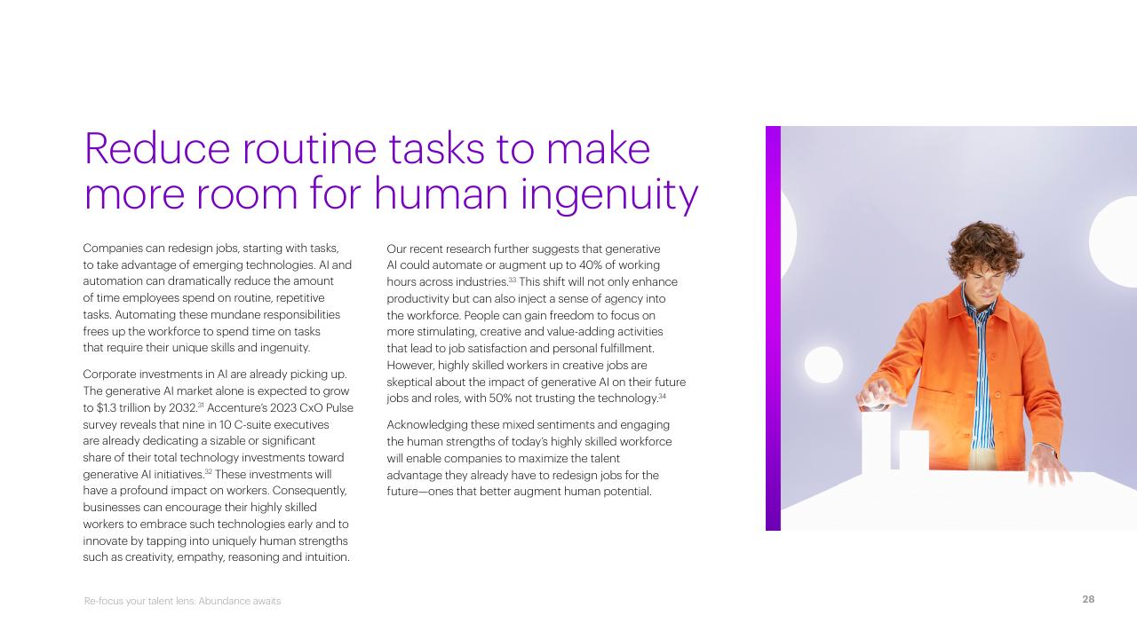 Text slide 28 from Re Focus Your Talent Lens_ Abundance Awaits Accenture