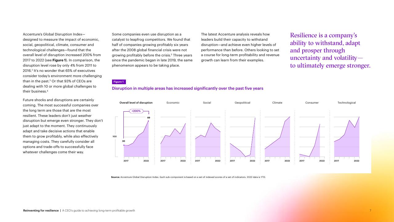 Dashboard slide 7 from Reinventing For Resilience Accenture