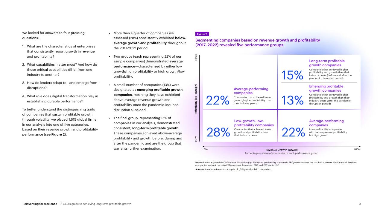 Framework slide 9 from Reinventing For Resilience Accenture
