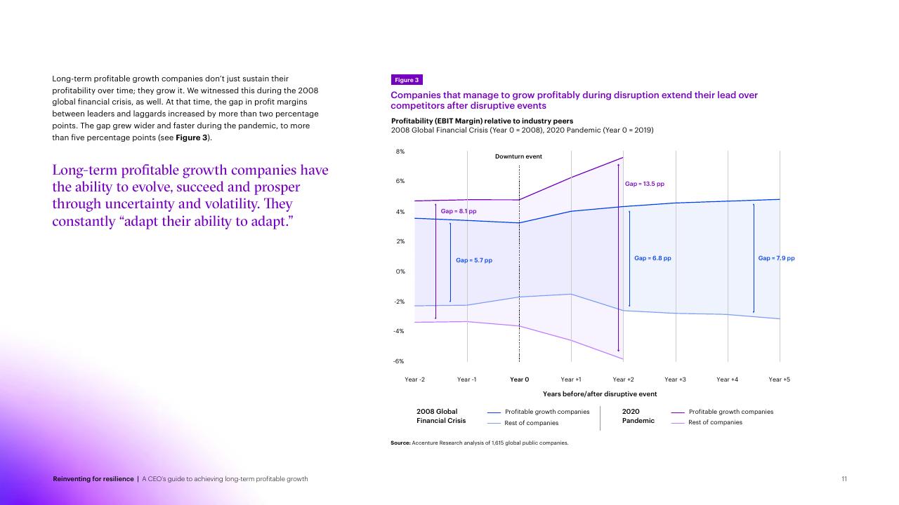 Chart slide 11 from Reinventing For Resilience Accenture
