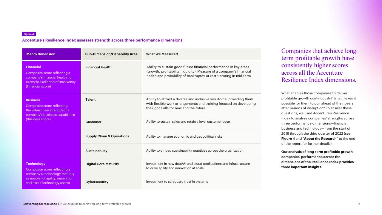 Table slide 12 from Reinventing For Resilience Accenture