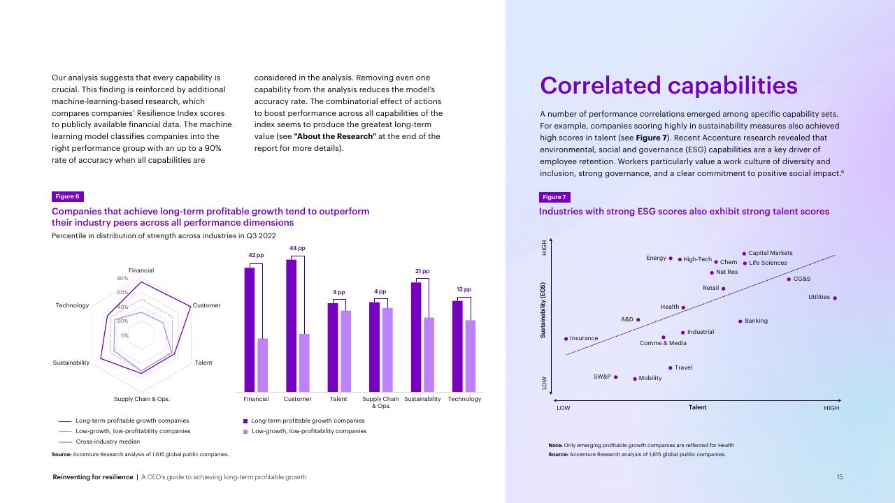 Chart slide 15 from Reinventing For Resilience Accenture