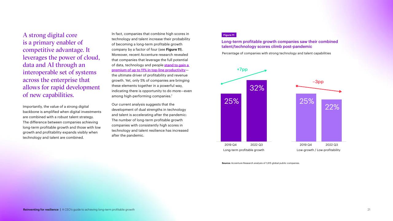 Chart slide 21 from Reinventing For Resilience Accenture
