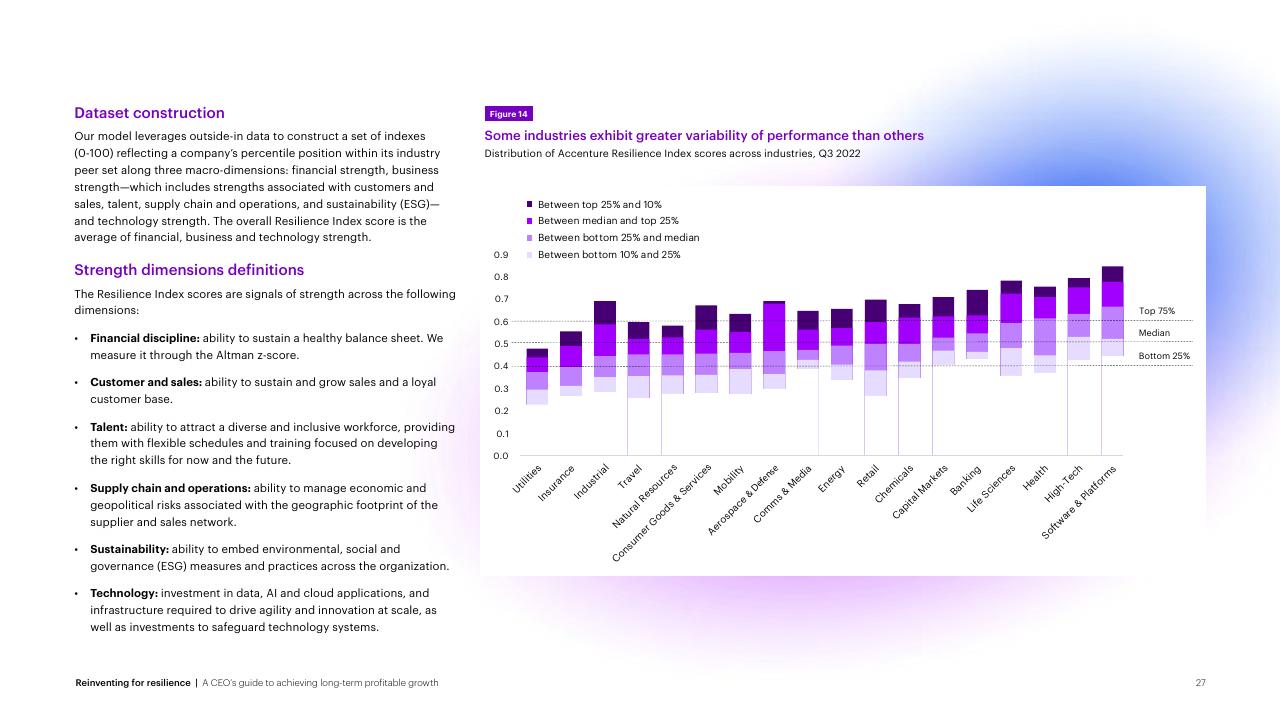 Chart slide 27 from Reinventing For Resilience Accenture