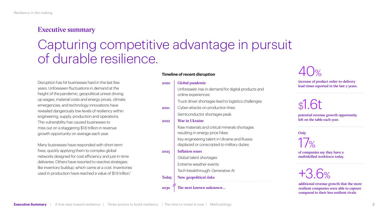 Timeline slide 2 from Resiliency In The Making Accenture