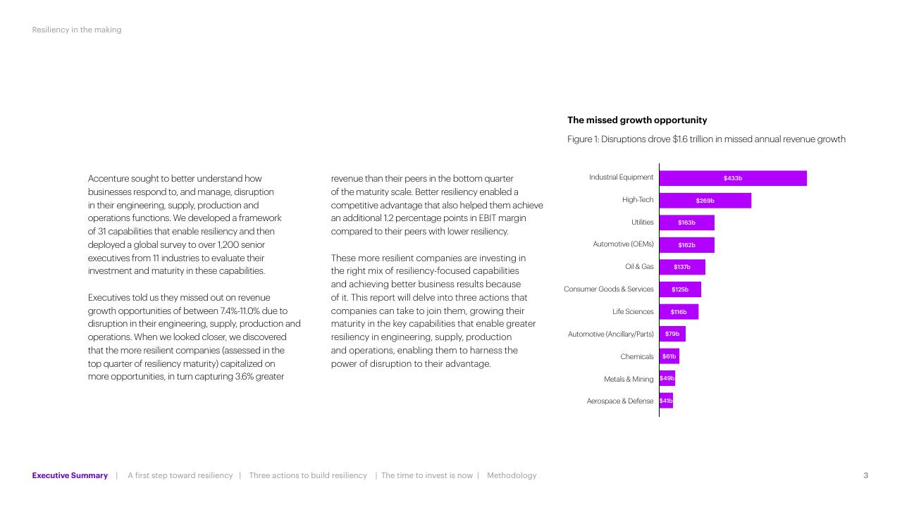 Chart slide 3 from Resiliency In The Making Accenture