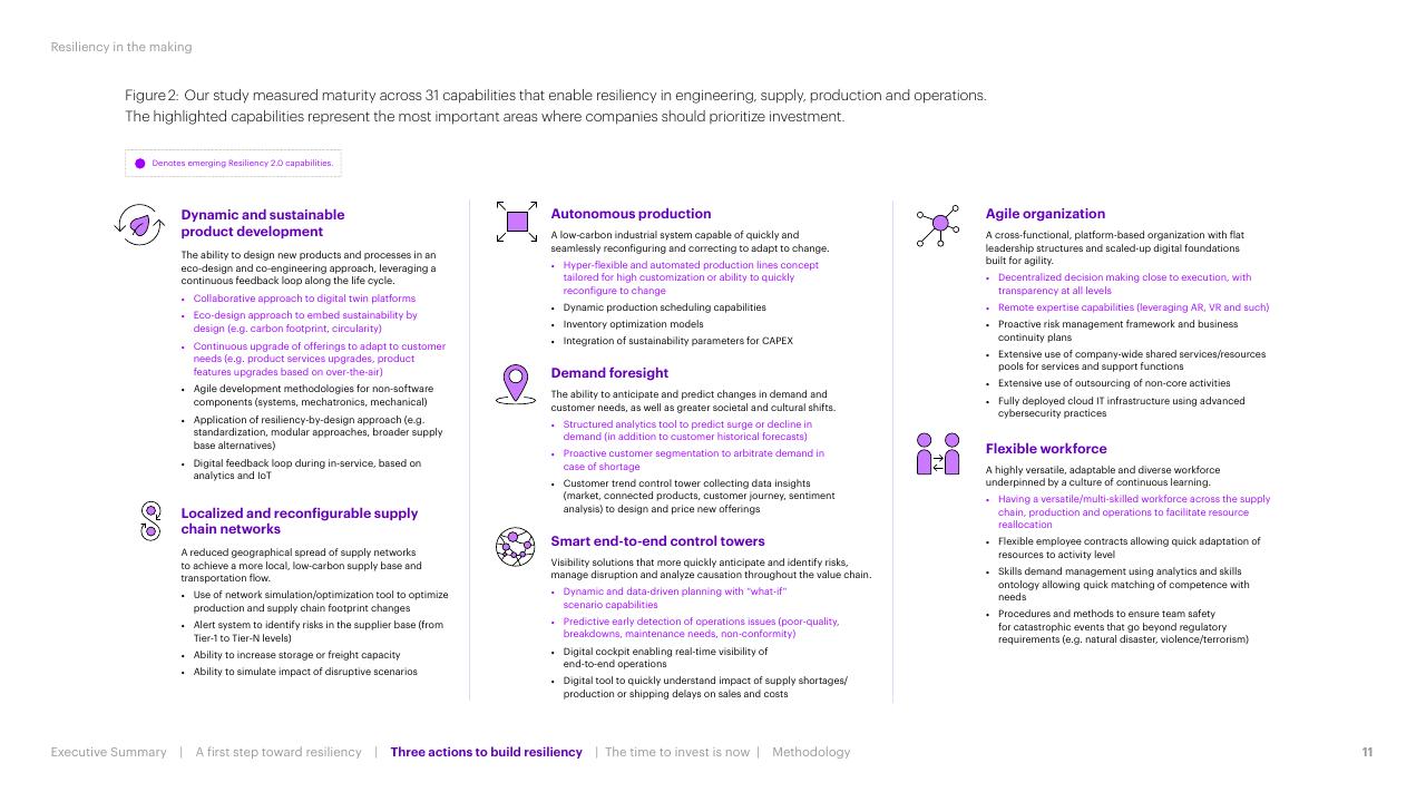 Dashboard slide 11 from Resiliency In The Making Accenture