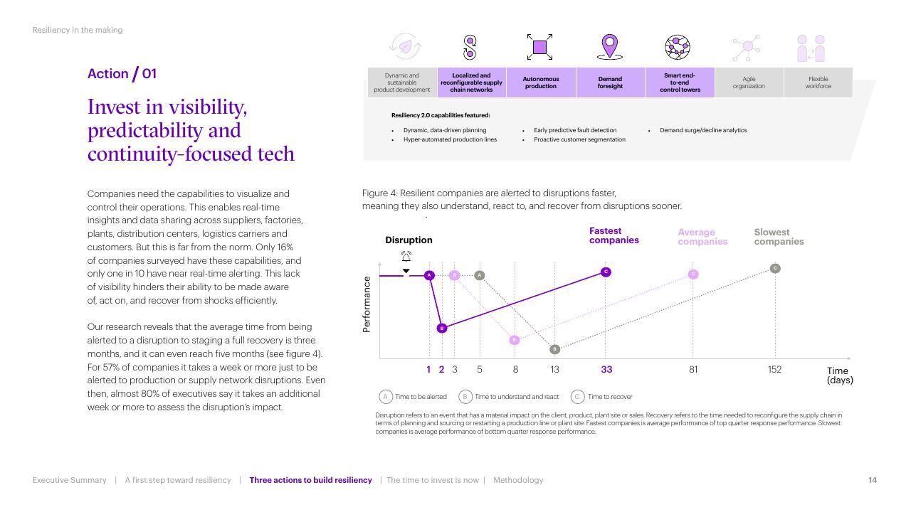 Chart slide 14 from Resiliency In The Making Accenture