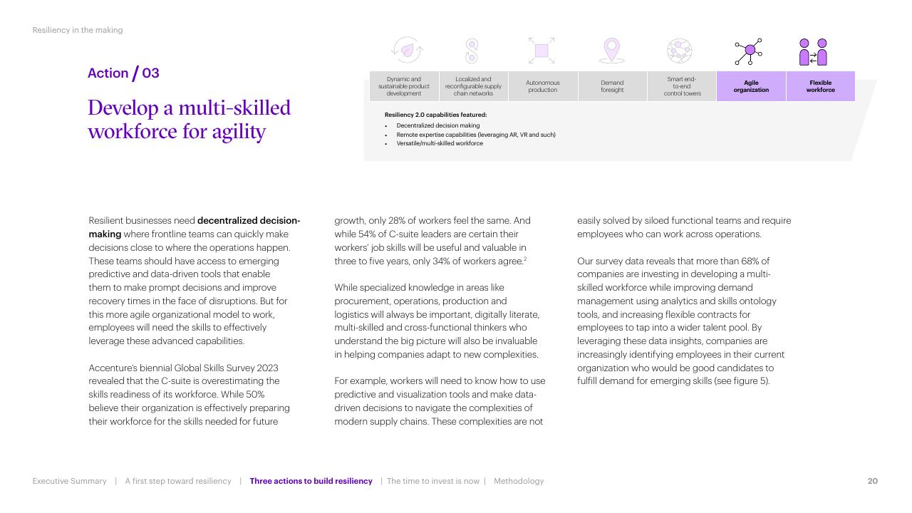Text slide 20 from Resiliency In The Making Accenture